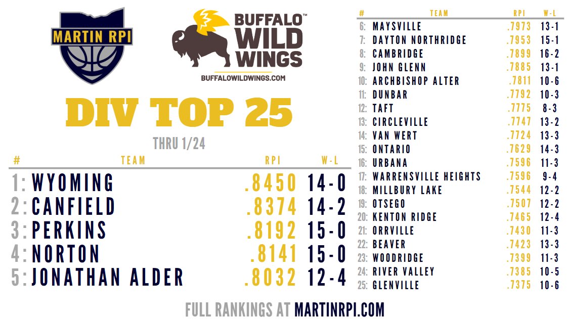 Martin RPI tweet media