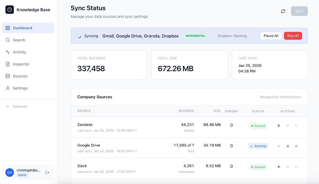 Christoph Janz 🕊 tweet media