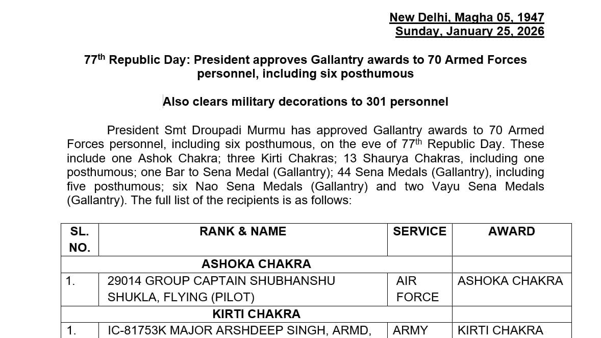 SanjDeep7's tweet image. Respected #politicians and #citizens of #India 🇮🇳, 

I would only state that the government of India spent approximately Rs 548 crore (roughly $59 million-$65 million USD in Indian taxpayer money) on the Axiom-4 mission to send Group Captain Shubhanshu Shukla to the International