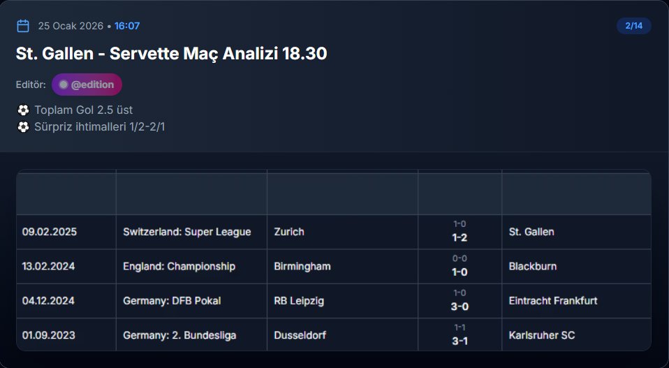 analysisdays's tweet image. 📊 VERİ ANALİZİ: 30.00 ORAN MÜHÜRLENDİ! 🎯

Yıllara dayanan veri havuzumuz ve oran analizimiz İsviçre'de yine yanılmadı! 🦾

✅ St. Gallen - Servette🔥 Tahmin: İY/MS 1/2 💰 Oran: 30.00 (KAZANDI!)

İstatistik ve veri disipliniyle kazanmaya devam 💰