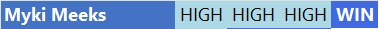 MY track record for miss <a href="/myki_meeks/">MYKI MEEKS ☆</a> btw #dragrace