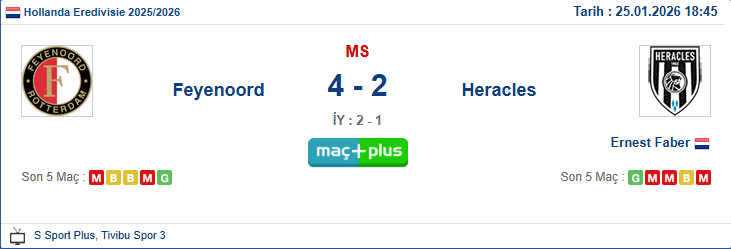 analysisdays's tweet image. 📊 VERİ ANALİZİ: GOLLERE DOYMADIK! 🎯

"Tam 6 gol çıkar" dedik, veri disiplinimizle yine tam isabeti mühürledik! 🦾

✅ Feyenoord - Heracles🔥 Analiz: +6 GOL (Nokta Atışı) 💰 Sonuç: 4 - 2 (KAZANDI!)

Tesadüf değil, veri madenciliği!
