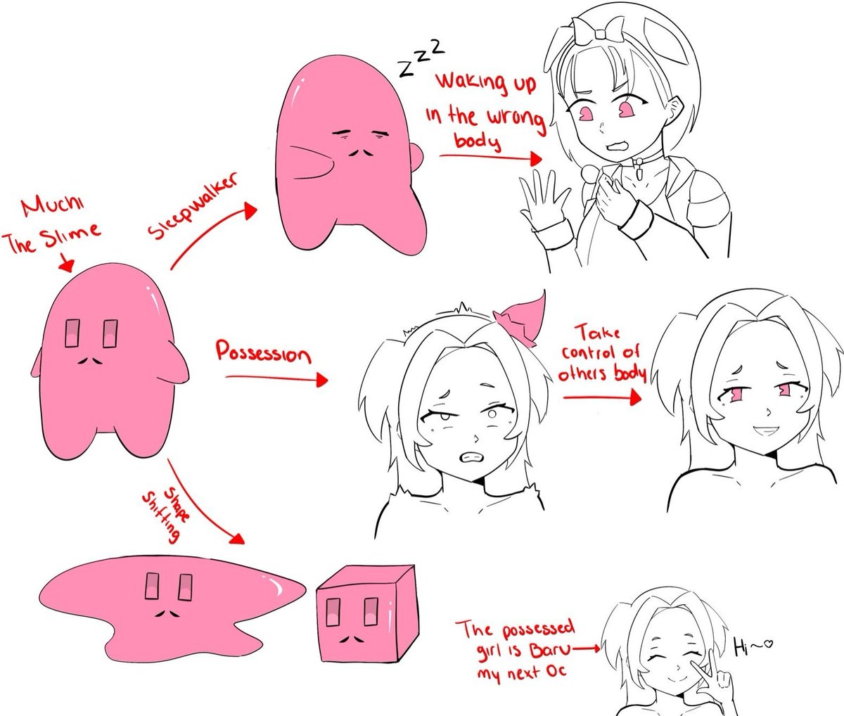 Thanks for the 300 followers 🫂, so now It is time, to reveal my true form!!!

I'm Muchi the Slime, just a normal pink slime with legs… and arms… and a mustache… and sleepwalking problems.

So keep your distance if you don't want to get your body taken over by me.