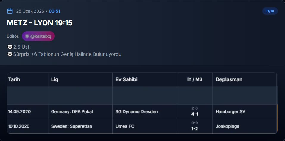 analysisdays's tweet image. 📊 VERİ ANALİZİ: BİR MÜHÜR DAHA! 🎯

İsviçre'den sonra Fransa bültenini de veri disiplinimizle çözdük! 🦾

✅ Metz - Lyon🔥 Analiz: 2.5 ÜST 💰 Anlık Sonuç: 2 - 4 (KAZANDI!)

Rakamlar yalan söylemez, istatistik şaşırtmaz.