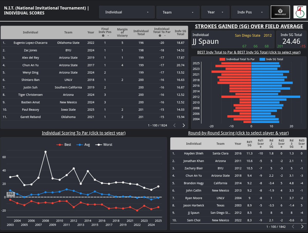 College Golf Book tweet media