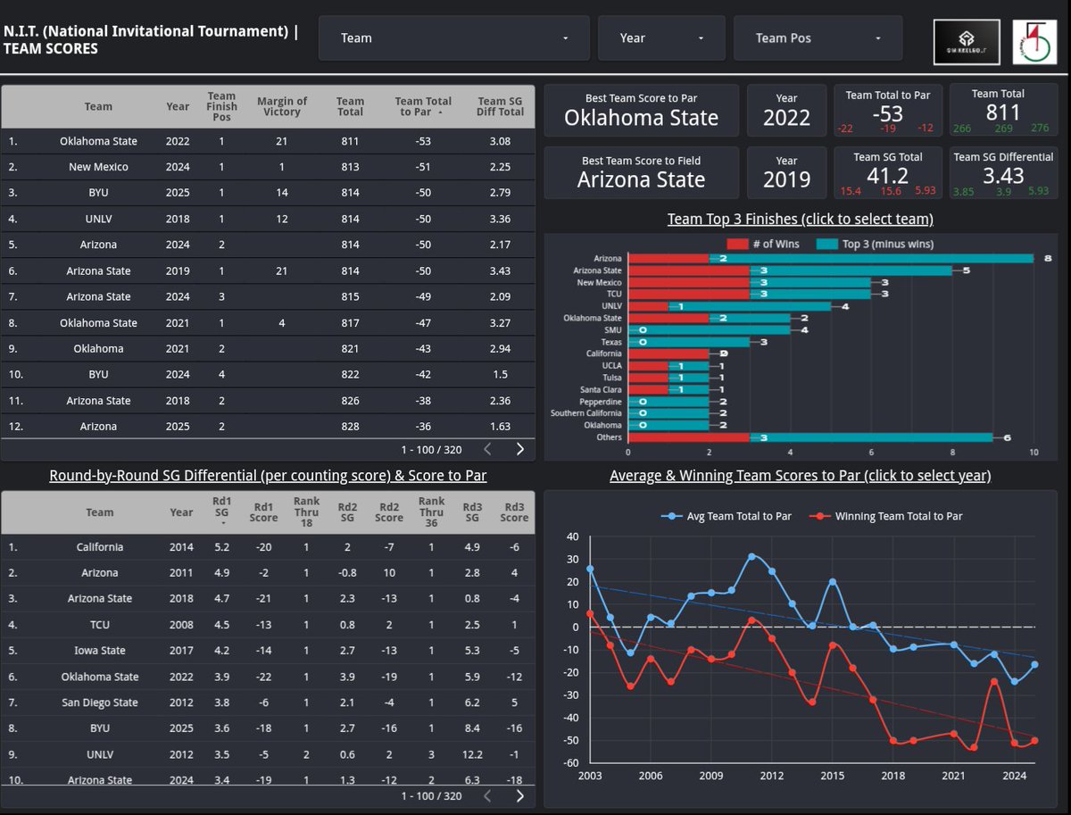 College Golf Book tweet media