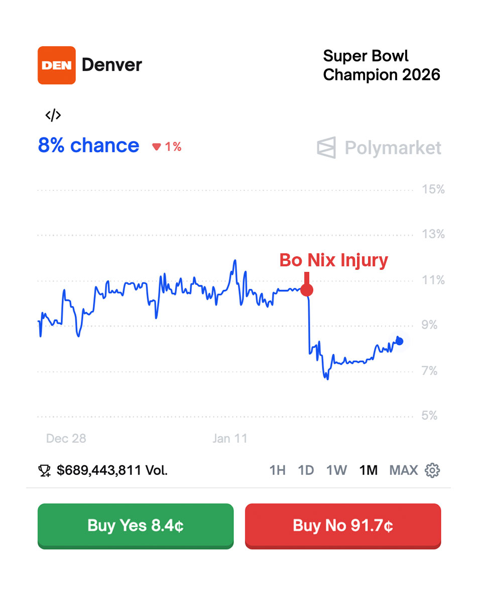 Polymarket Sports tweet media