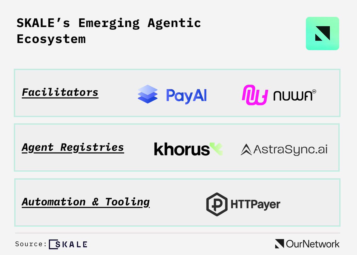 OurNetwork 🔎 tweet media