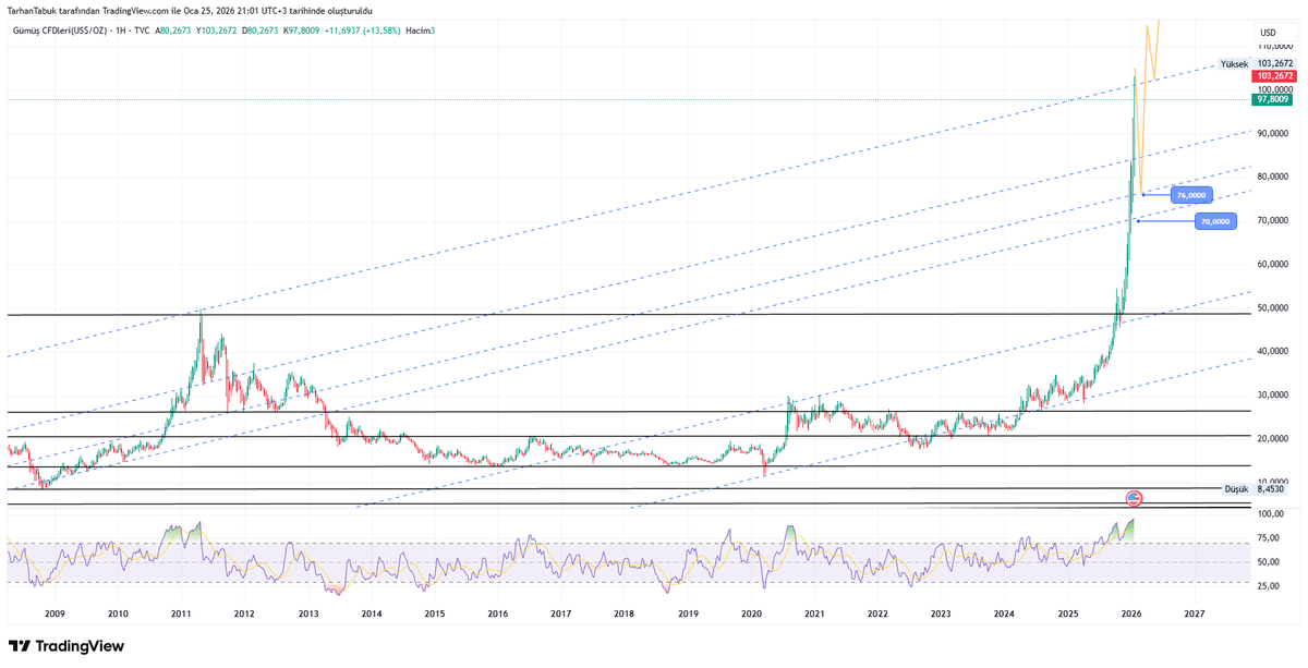 Tarhan TABUK tweet media