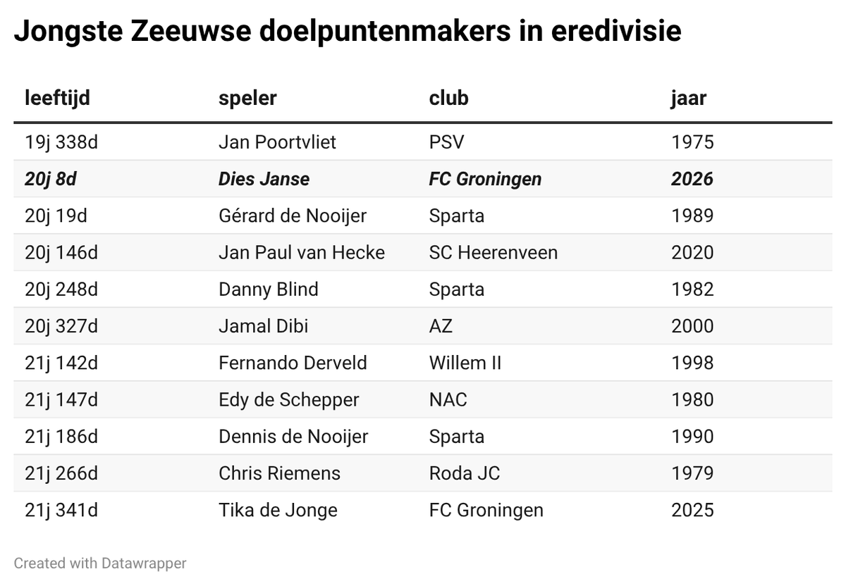 RudeStats tweet media