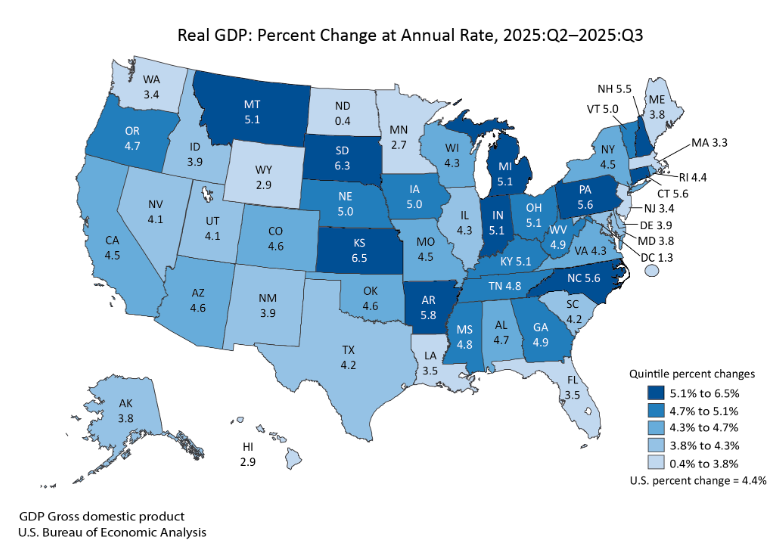 Louisiana's economy grew 3.5% in the 3rd quarter - slower than all of its neighbors and in the bottom 20% nationally. Personal incomes grew 0.1% - the slowest growth in the country. #lagov #lalege