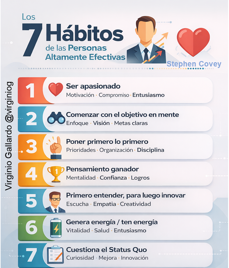 Esta infografía es de un libro que hace algunos años tuvo un gran éxito: Los 7 hábitos  de las personas altamente efectivas de Stephen Covey    

Sus mensajes no han pasado de moda