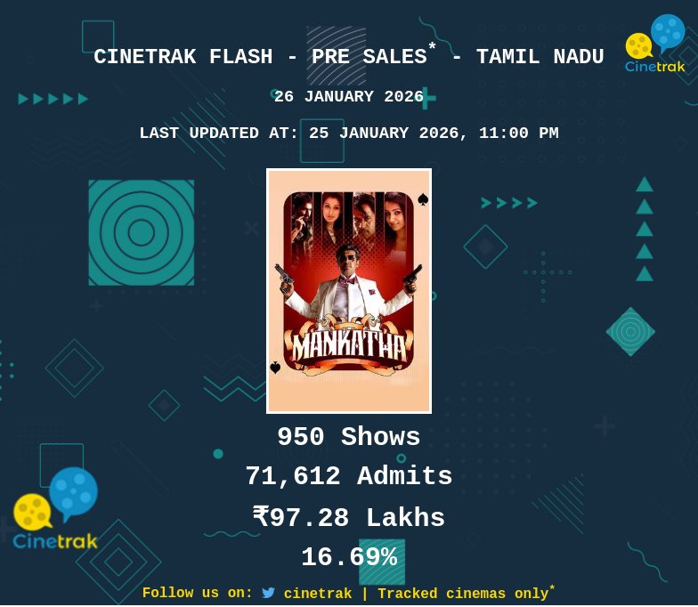 Cinetrak tweet media