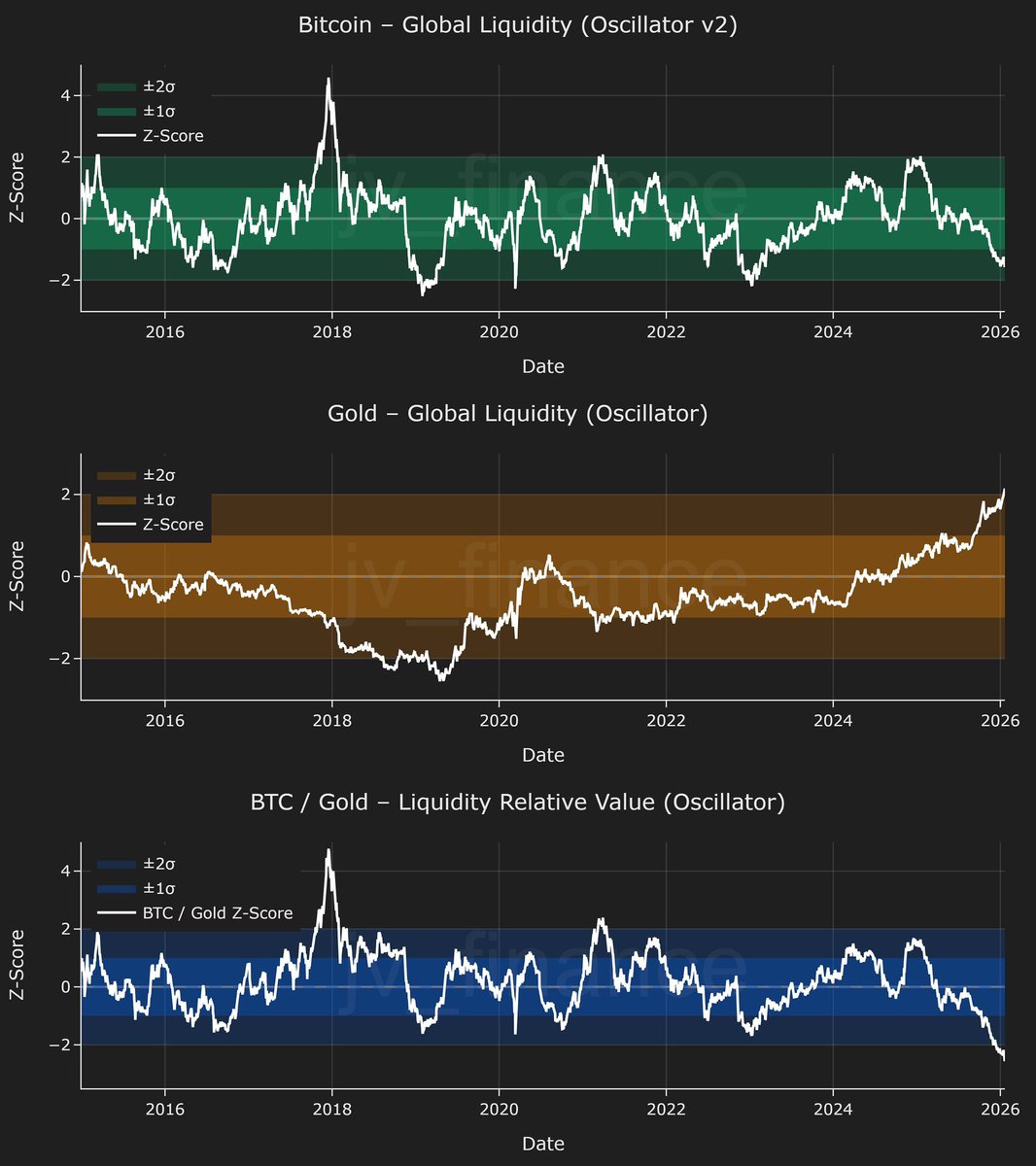 SantinoCripto's tweet image. Lo que está claro, es que comprar ORO $GOLD o PLATA $SILVER a estas alturas, es completamente absurdo, y que en la actual situación de mercado es más interesante comprar Bitcoin.

El oro y la plata había que comprarlos hace 3-4 años, no ahora.