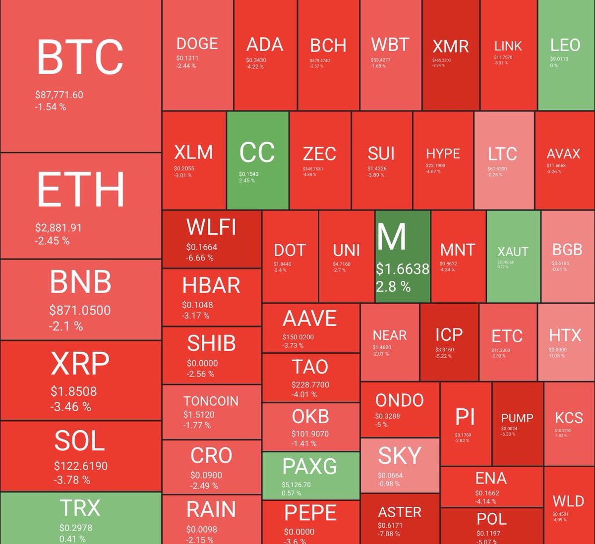 Sam (@Sam_MEXC) / Posts / X