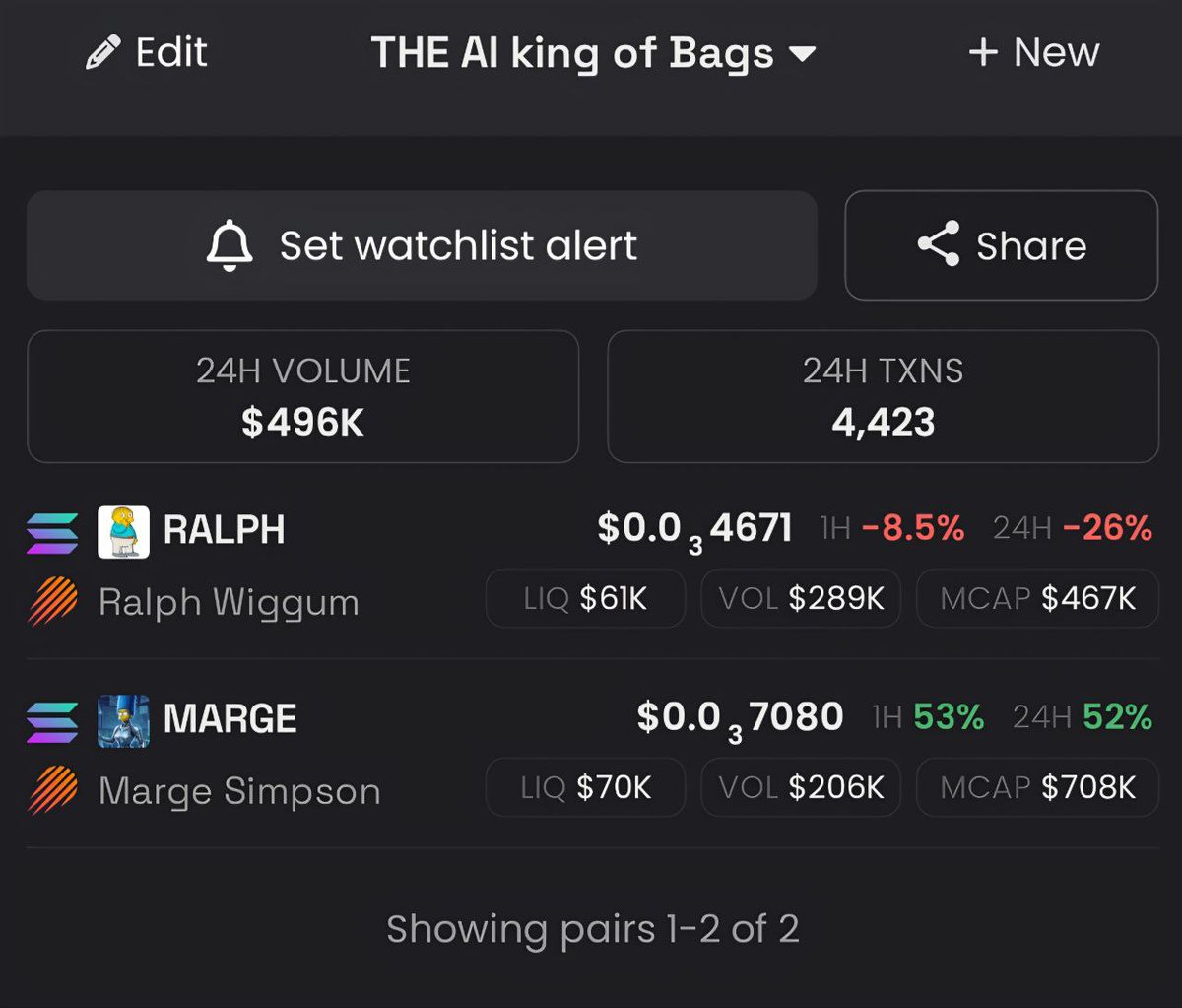 A week ago they said this was impossible.

$Marge just flipped $Ralph.

This is what happens when you bet on a builder who ships every single day versus one who robbed his community and dipped. Inferior tech. Superior hype. The market eventually figures it out.

$Ralph runs on