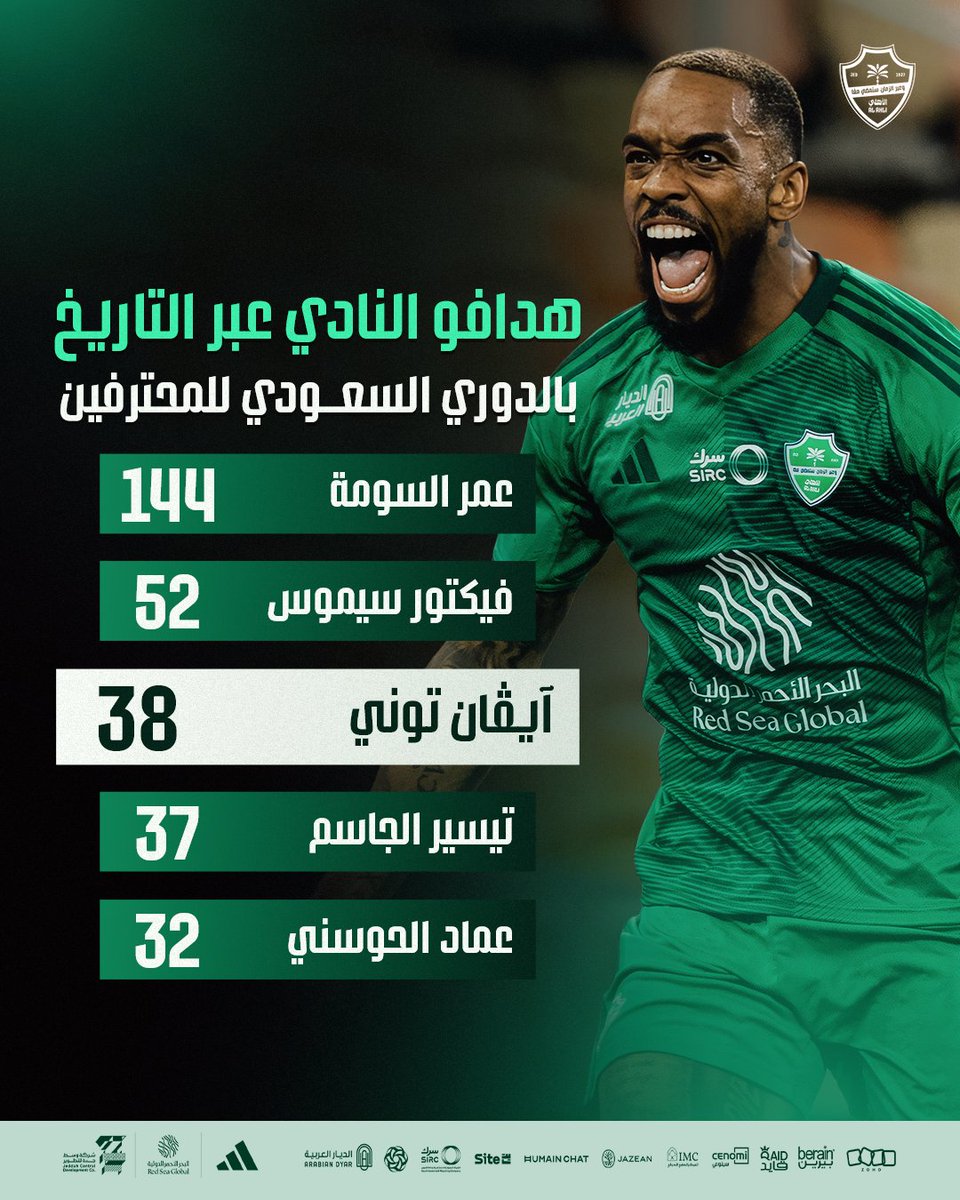 توني يثبت الأقدام في قائمة الهدافين التاريخيين للنادي في دوري المحترفين✍🏼⚽️

#الأهلي #دوري_روشن_السعودي