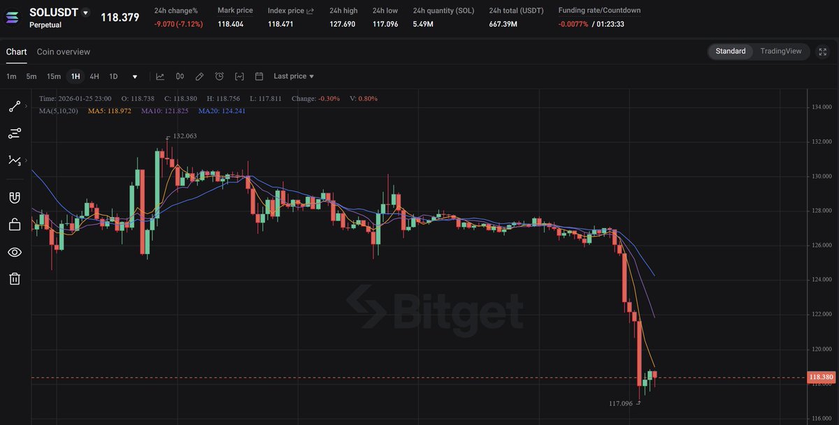 The Prophet 💸💸💰 tweet media