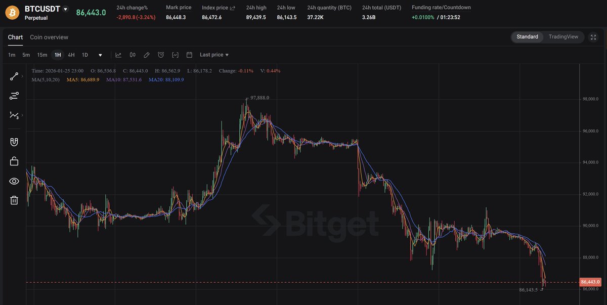 The Prophet 💸💸💰 tweet media