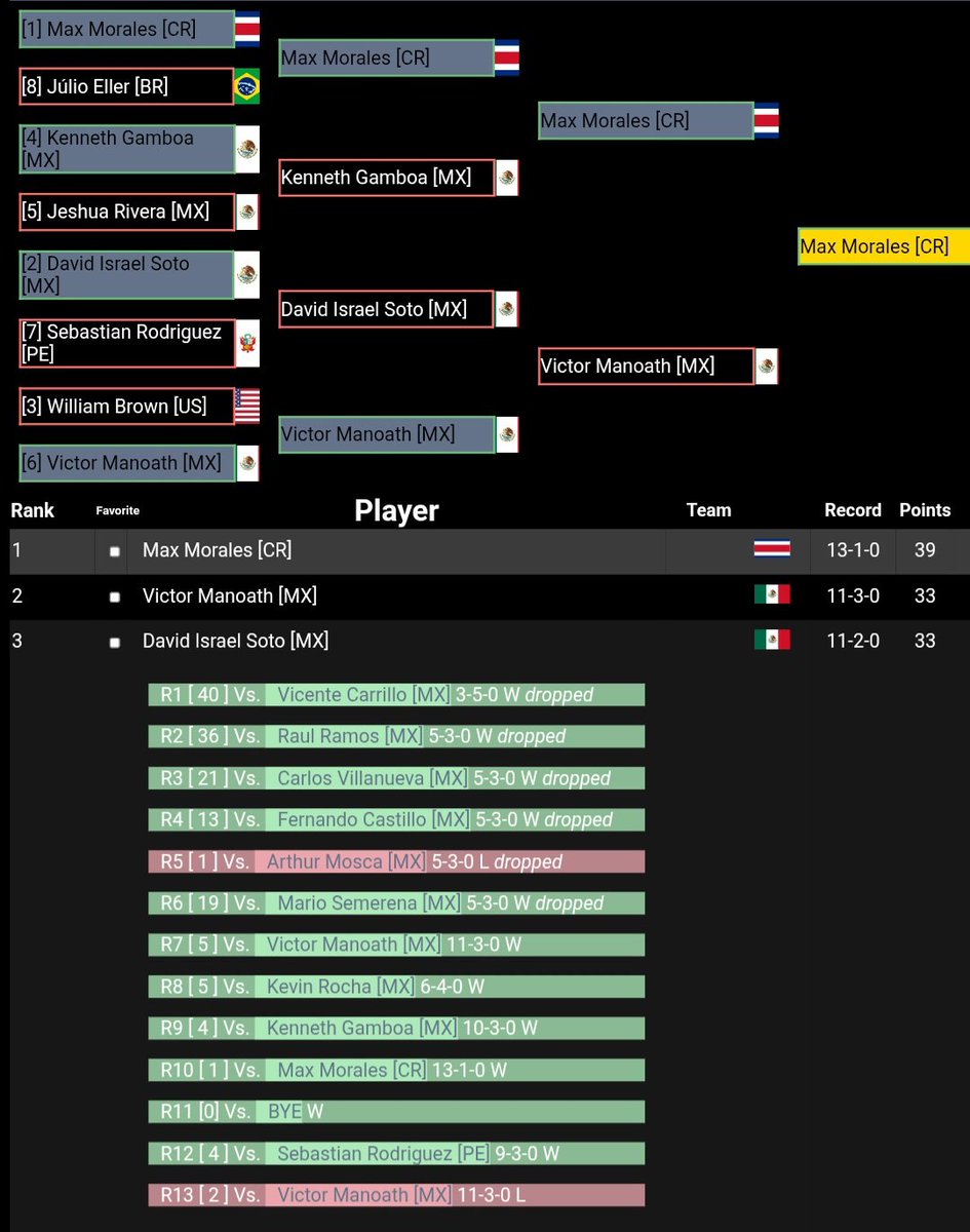 David Israel (Inge) tweet media
