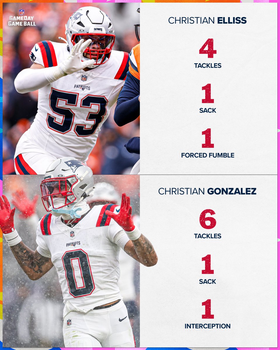 Christian Elliss &amp; Christian Gonzalez

Game Balls 🏈🏈