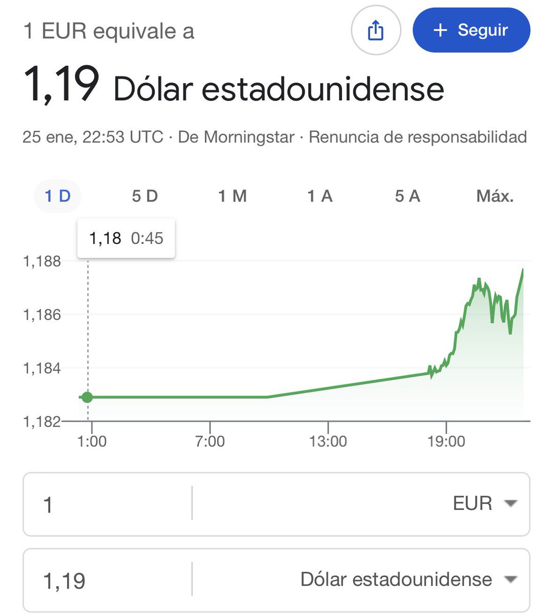 The dollar keeps nuking man Im gonna get rupees instead of euros at this  point when I sell my stables back #eurusd #euro #dollar #eurodollar