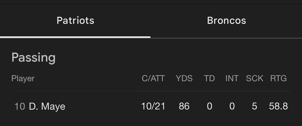 so are we gonna talk about statlines even in a win or do yall reserve that for jalen hurts 🧐