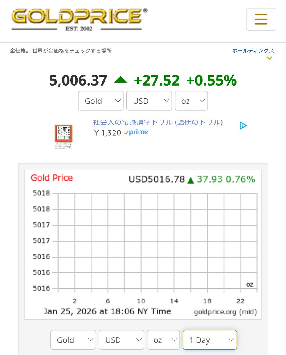 ゴールド １オンスが5000ドルを超えた日_φ(・_・ 2026/01/26 チャートが表示されてないけど(゜.゜)