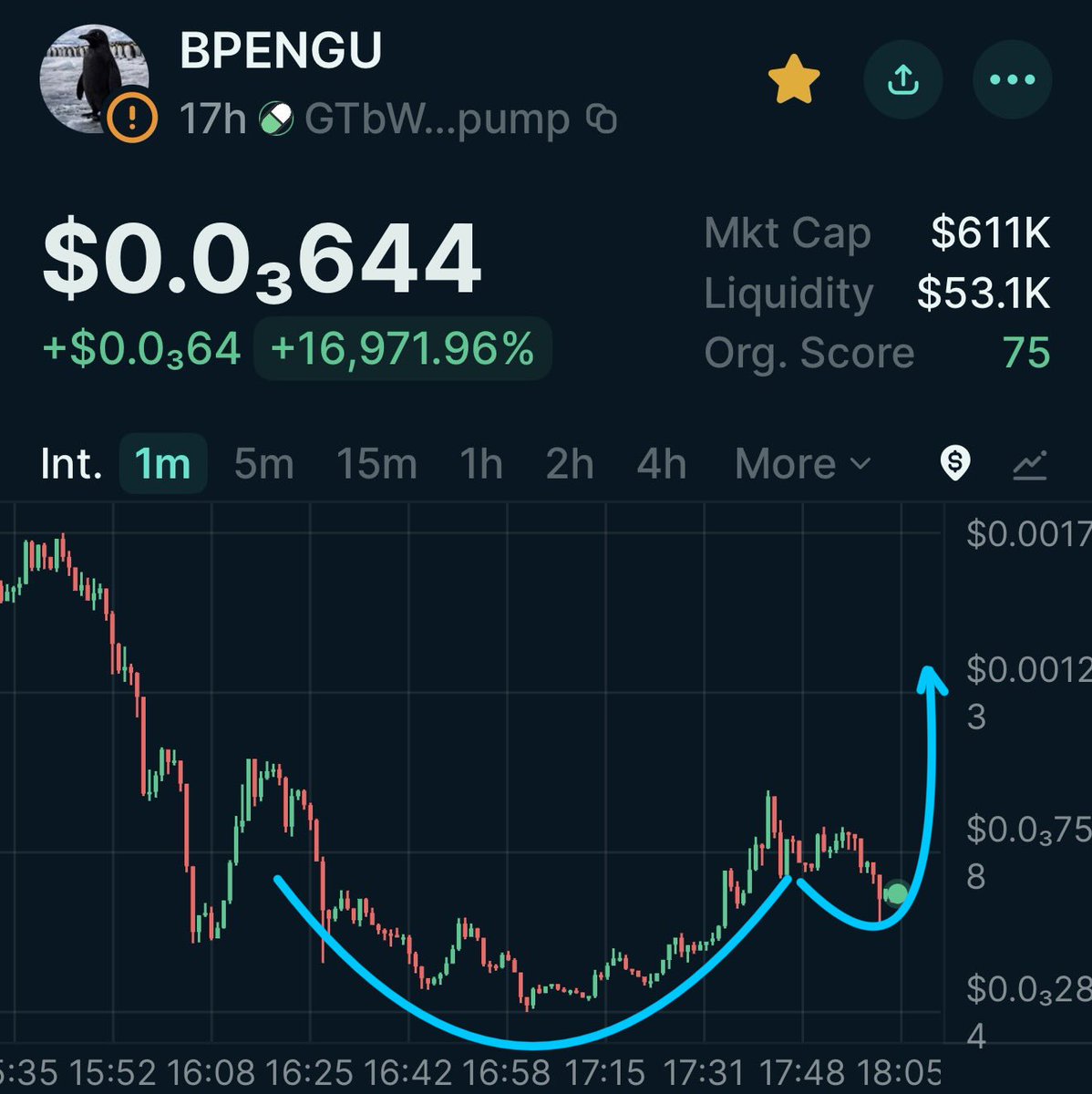 $BPENGU Lets see that cup and handle ☕️