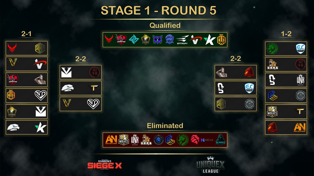 UniqueX League | Season V tweet media