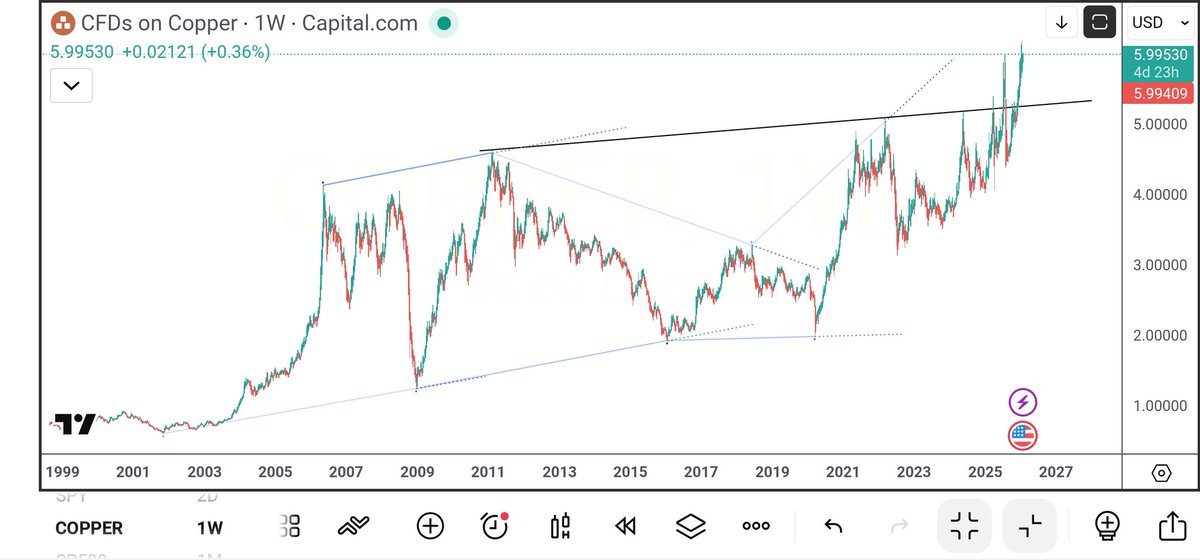 BITCOINFUNDMGR's tweet photo. Hg. The third breakout always just keeps running https://t.co/TktwZaAfaU