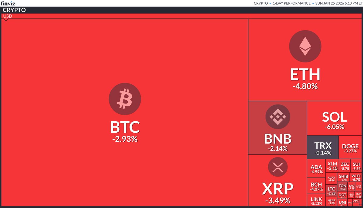 The crypto heat map this evening 👀 h/t : @finviz_com