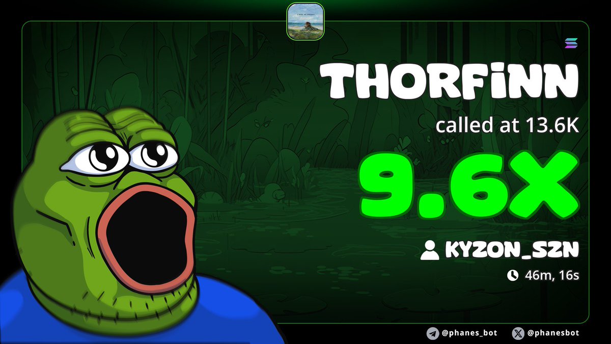 $THORFINN>>10x
Another play, another profit. Routine wins, no flukes.  Was shared at 13k in my TG. ATH 132k MC 

Join for more calls > t.me/Frontrunners_T…

Join the winning circle now