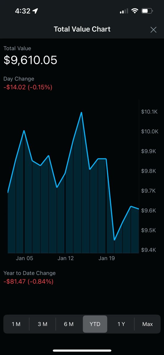 Selling Options HQ tweet media