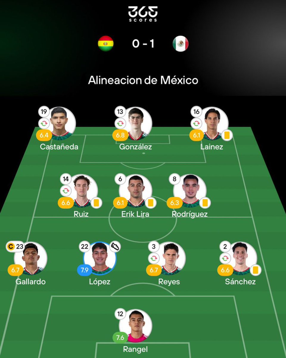 365Scores México🇲🇽 tweet media