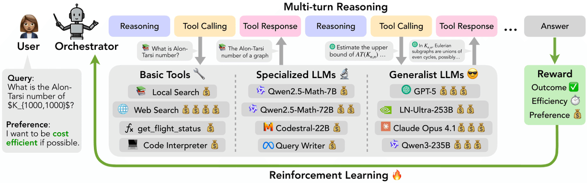 Tool routing diagram