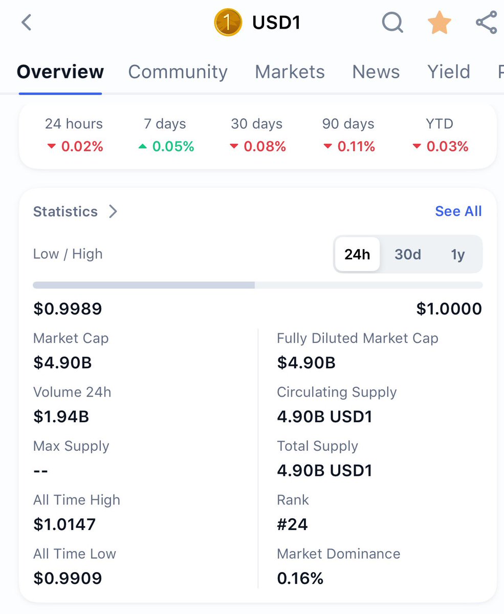 Dylan_0x (@0xDylan_) / Posts / X