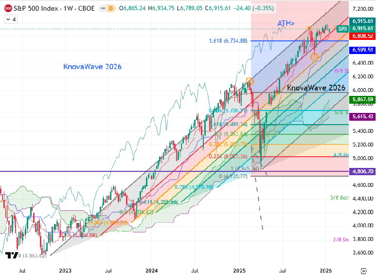 Traders Community tweet media