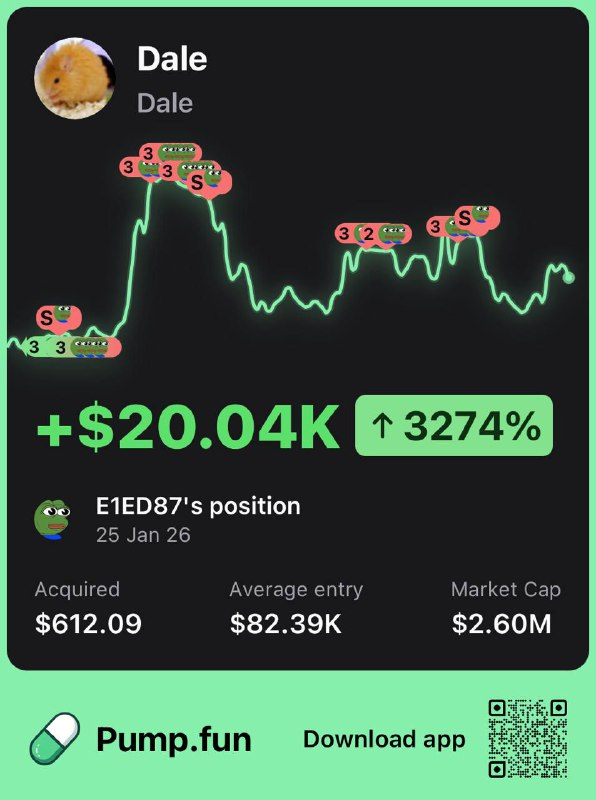 PumpfunEco's tweet photo. This trader is up $20,040 after buying $612 worth of $Dale at a $82K market cap  

They gained a 32x return so far! 🔥 https://t.co/q9wYoWBJyr