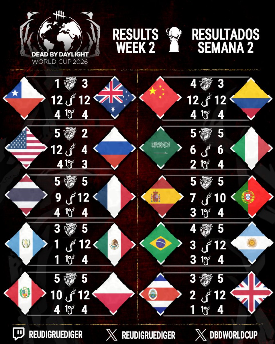 Dead By Daylight World Cup tweet media