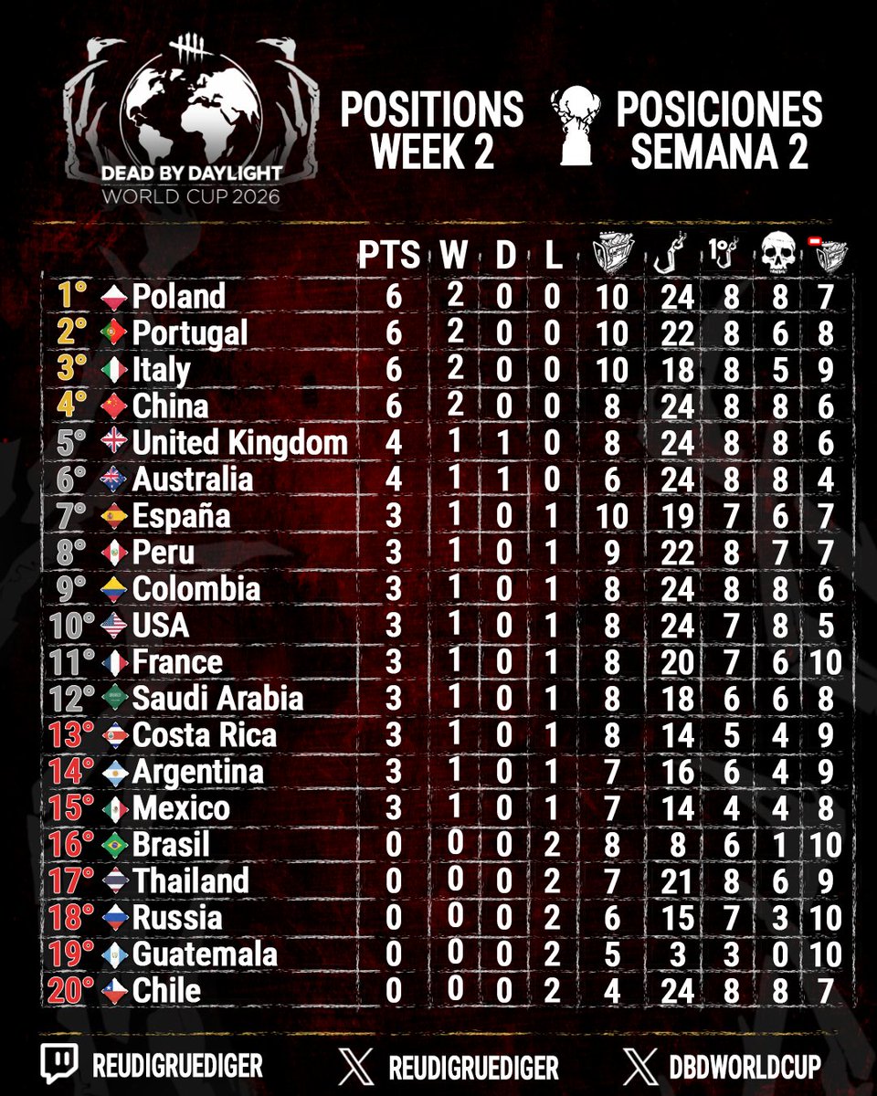 Dead By Daylight World Cup tweet media