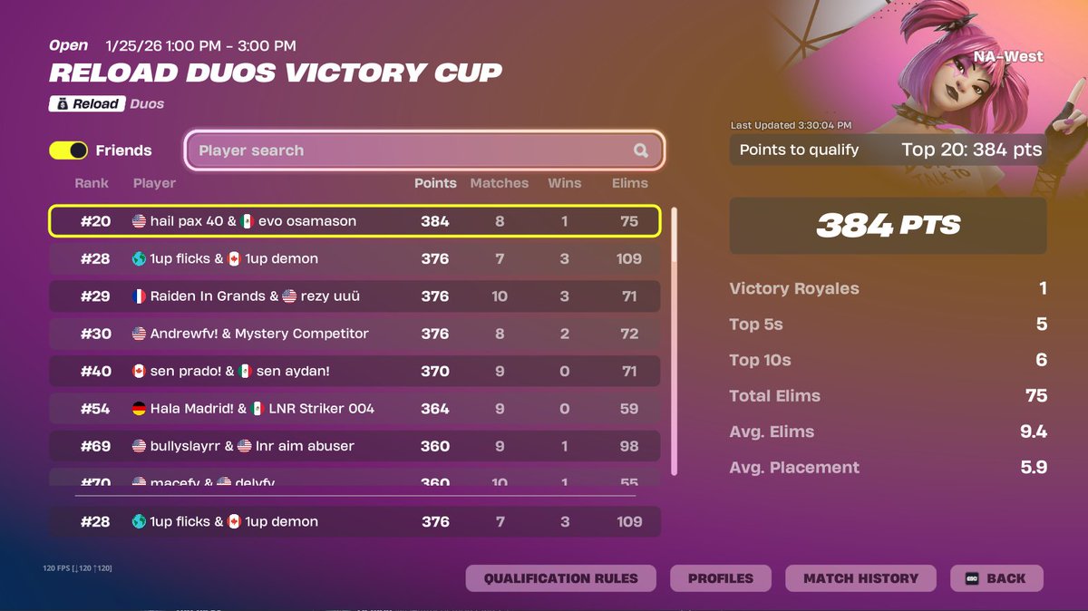 top 28 with 25 mins late <a href="/D4mthedemon/">Demon</a>