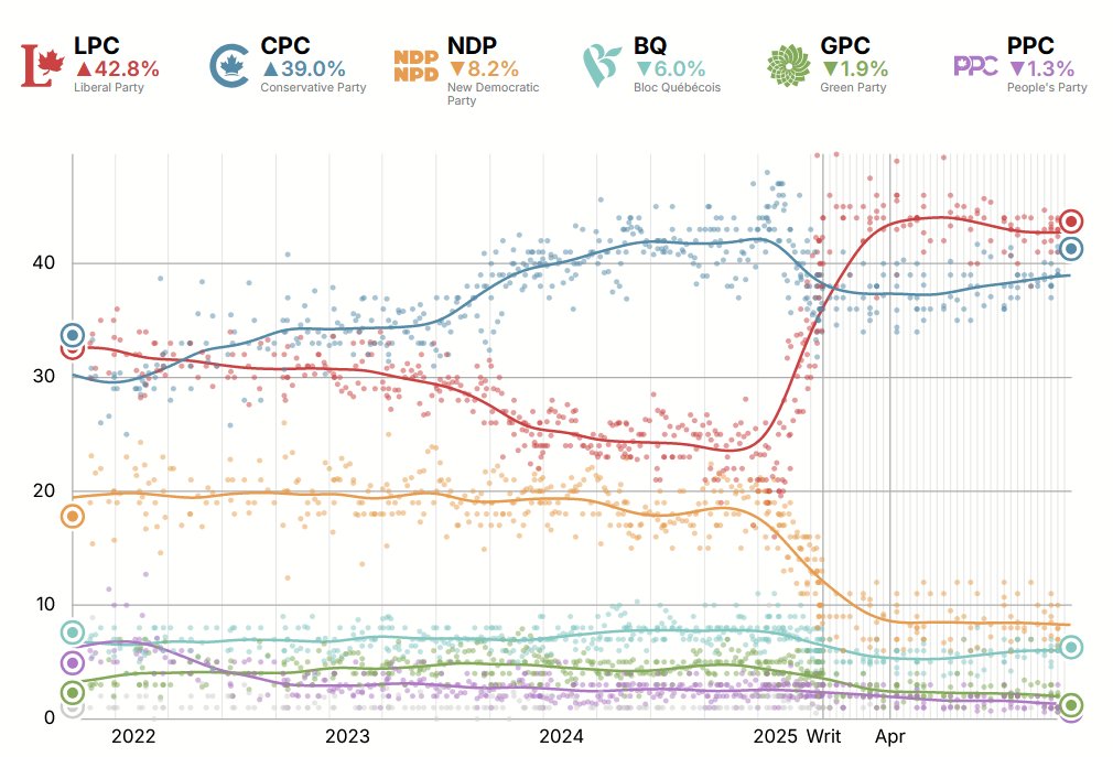 Polling Canada tweet media
