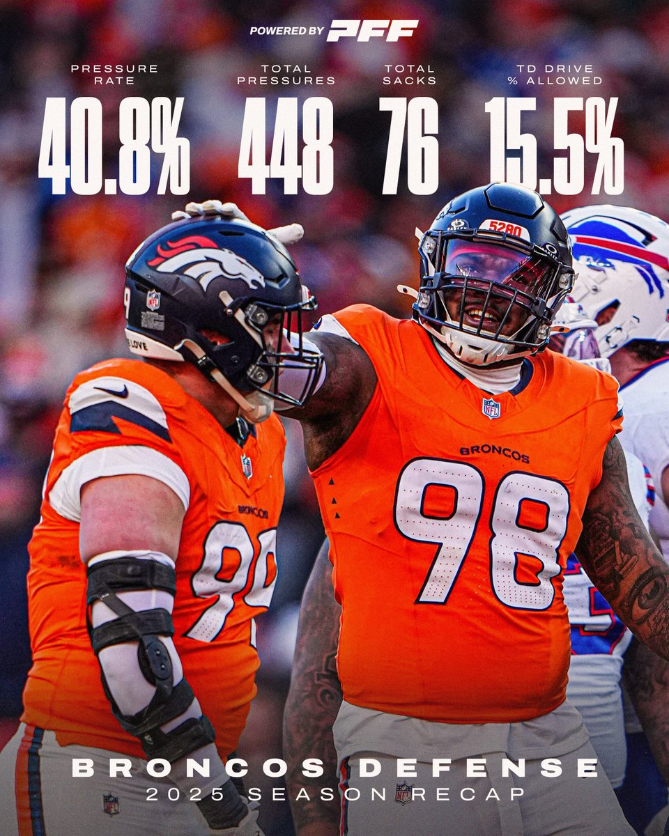 PFF's tweet image. The Broncos defense gave it their all this season 👏