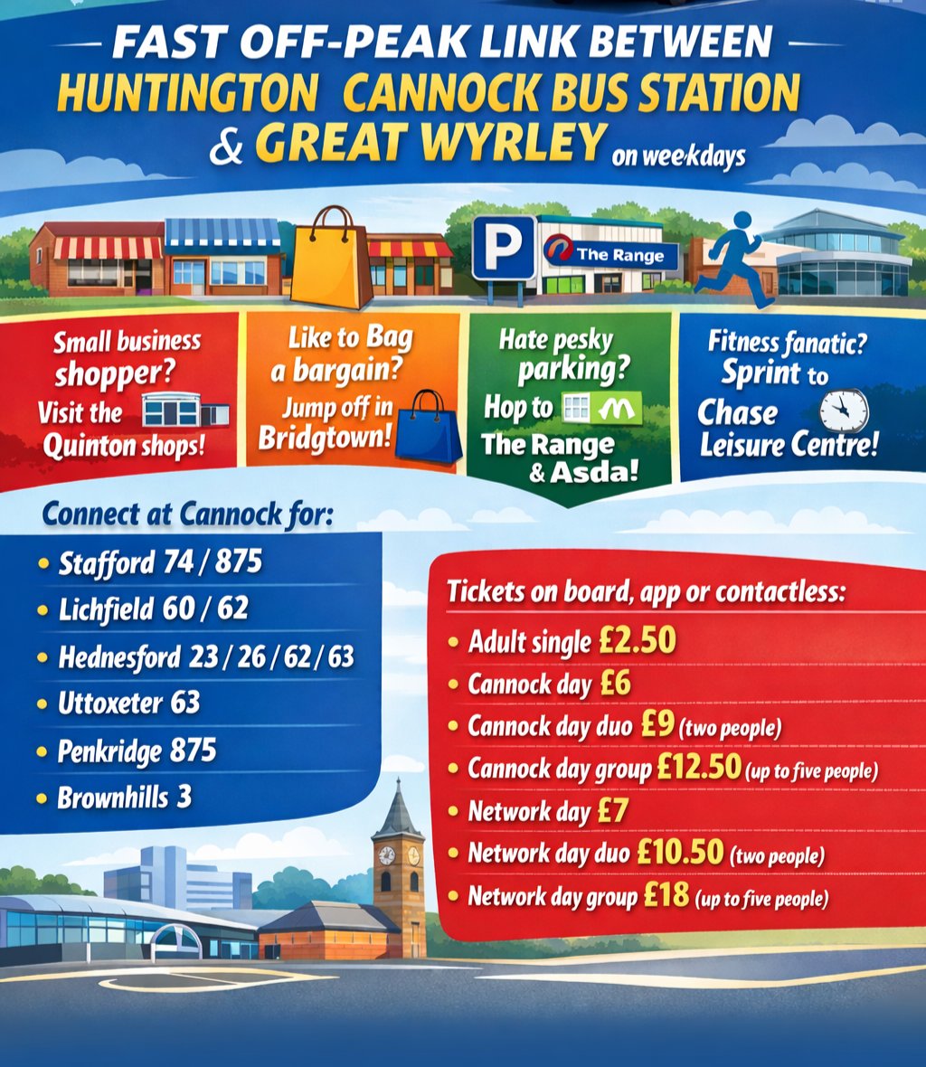 Have you got errands to run this week? Perhaps a medical appointment, shopping, lunch with a friend? Leave the car at home and hop on the number 1. #useitorloseit

(Note: network day group should say £19)