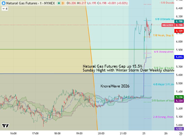 KnovaWave tweet media