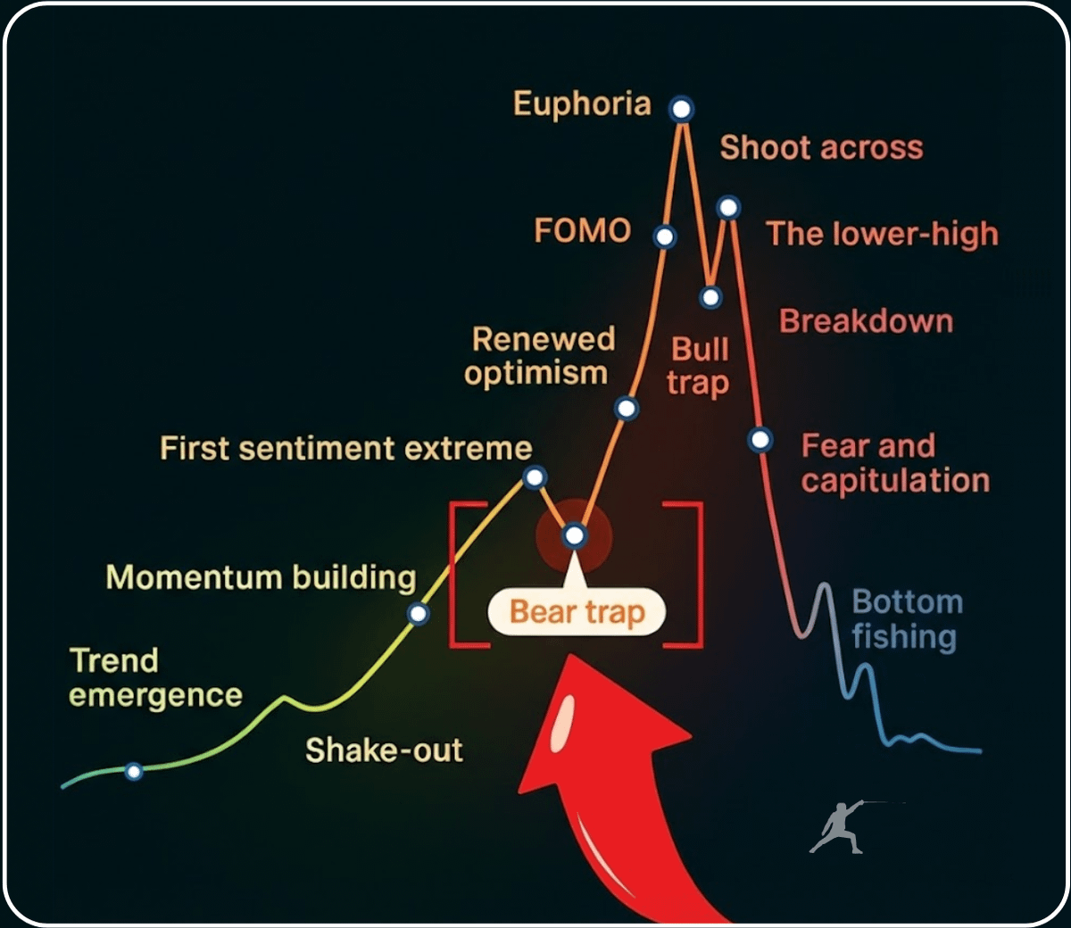 This Bear Trap is almost over.

Hope you are ready for what's coming.