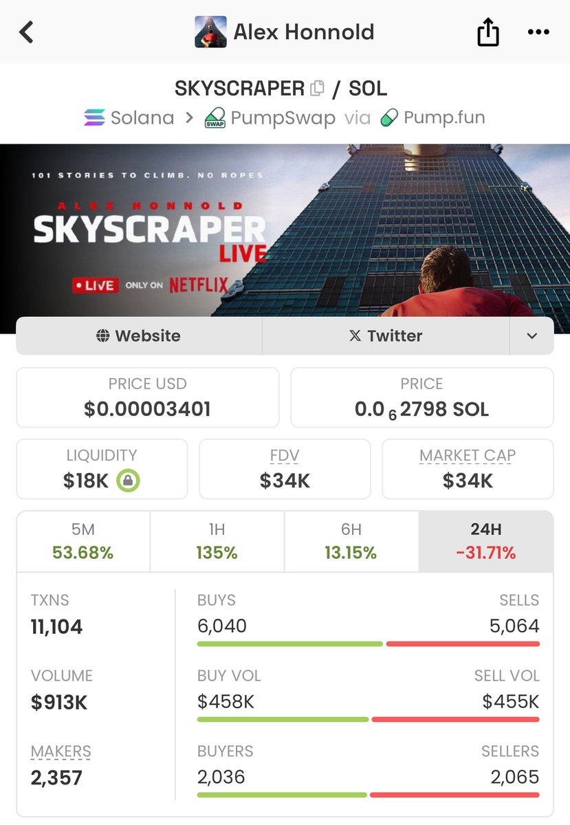 Next viral thing 
This will surpass $penguin 

$skyscrapper 

FTfaMwgskDxezC89rTqEEG8kgcAky4ejV2JciZhdpump