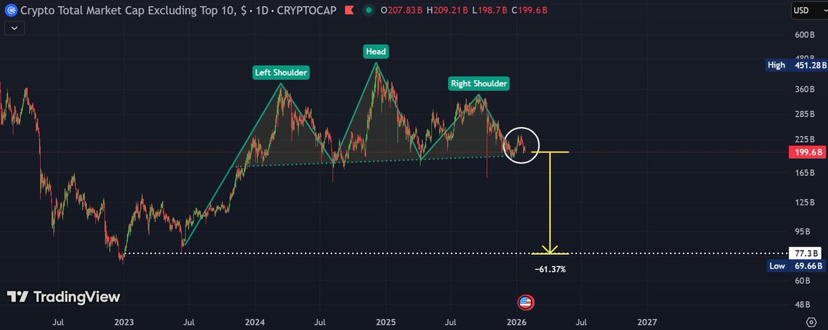 📈BLOCK BULL📈 tweet media