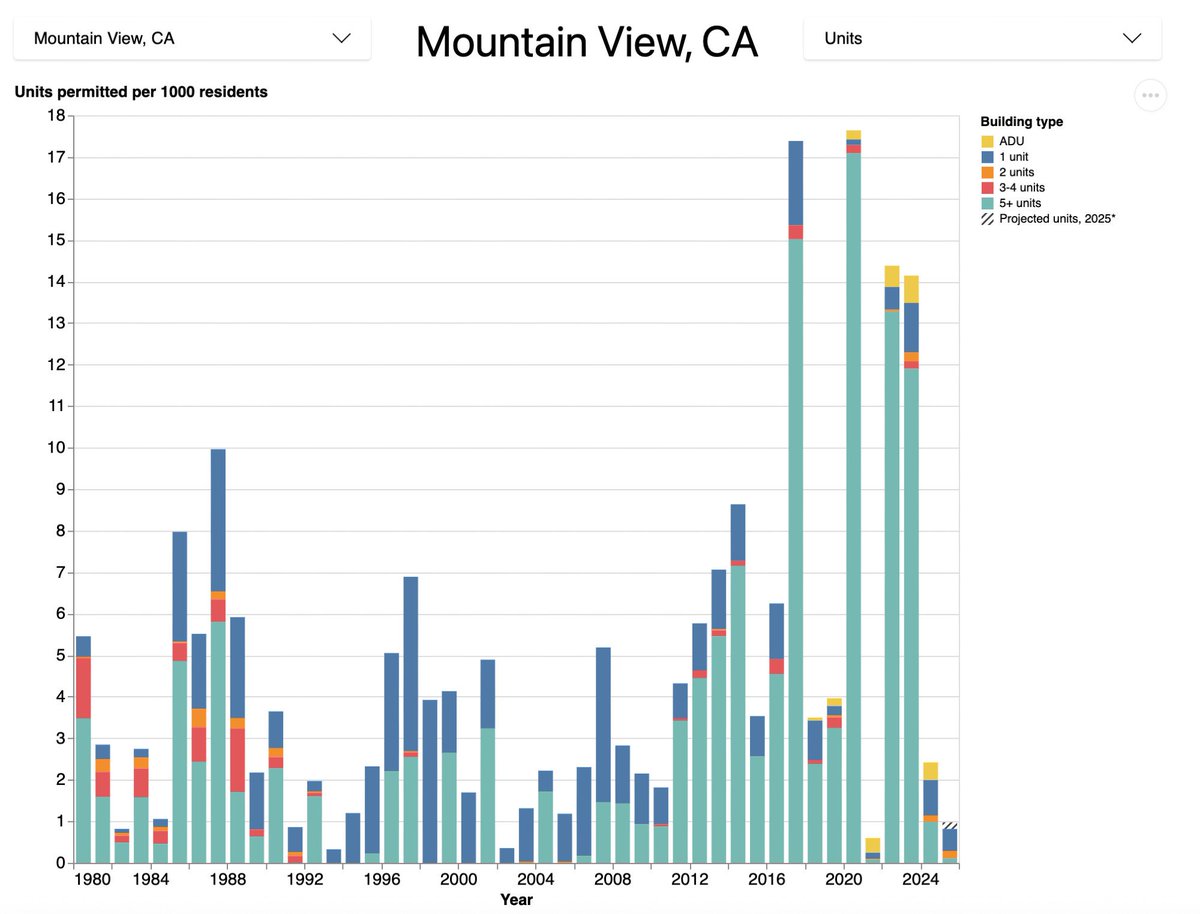 M. Nolan Gray 🥑 tweet media